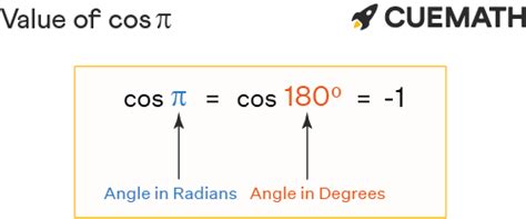 cosnpi|Cos pi .